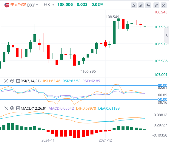 FxPro浦汇-Devisenmarktanalyse: Der US-Index hat einen Durchbruch auf wöchentlichem