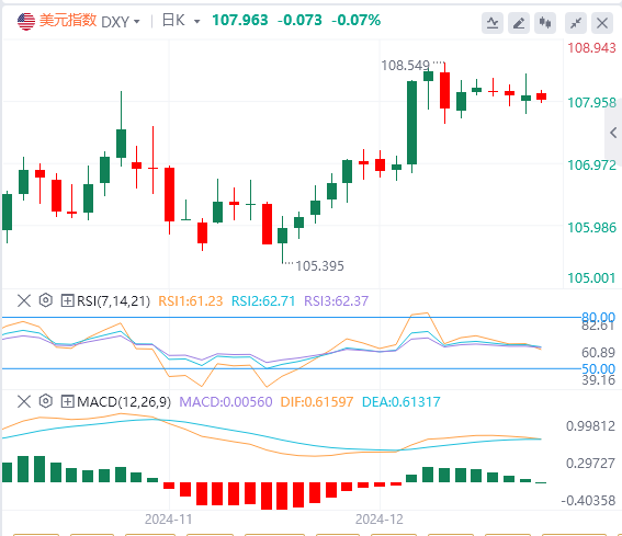 FxPro浦汇-Devisenmarktanalyse: Der US-Index schwankt auf hohem Niveau und wird vor