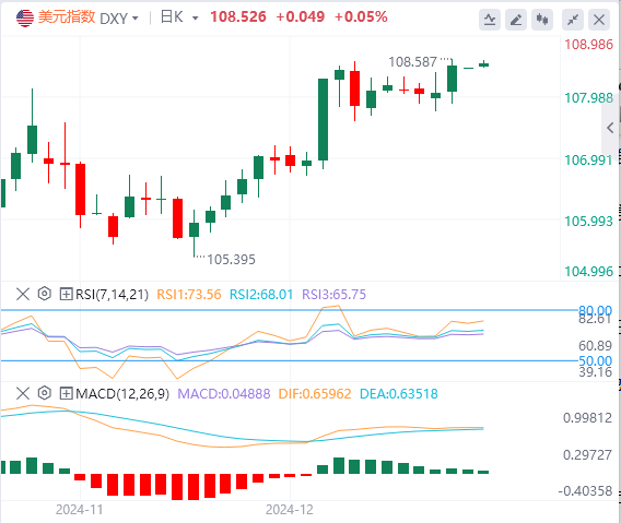 FxPro浦汇 Forex Marktbericht: Der US-Dollarindex erreicht ein Zweijahreshoch! Foku