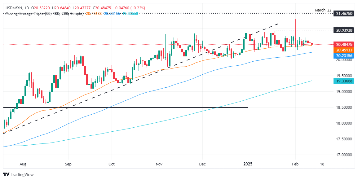 FxPro浦汇 Forex Marktbericht: Mexikanischer Peso steigt trotz hoher US-Inflation u