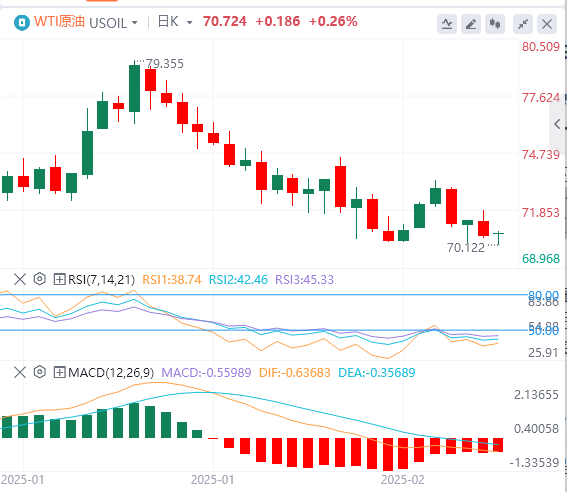 FxPro浦汇 Forex Rohöl-Analyse: Die Aussicht auf russisch-ukrainische Friedensgespr