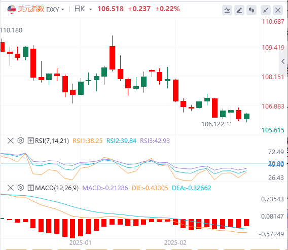 FxPro浦汇 Forex-Analyse: Schwache Daten wecken erneut Erwartungen auf Zinssenkunge